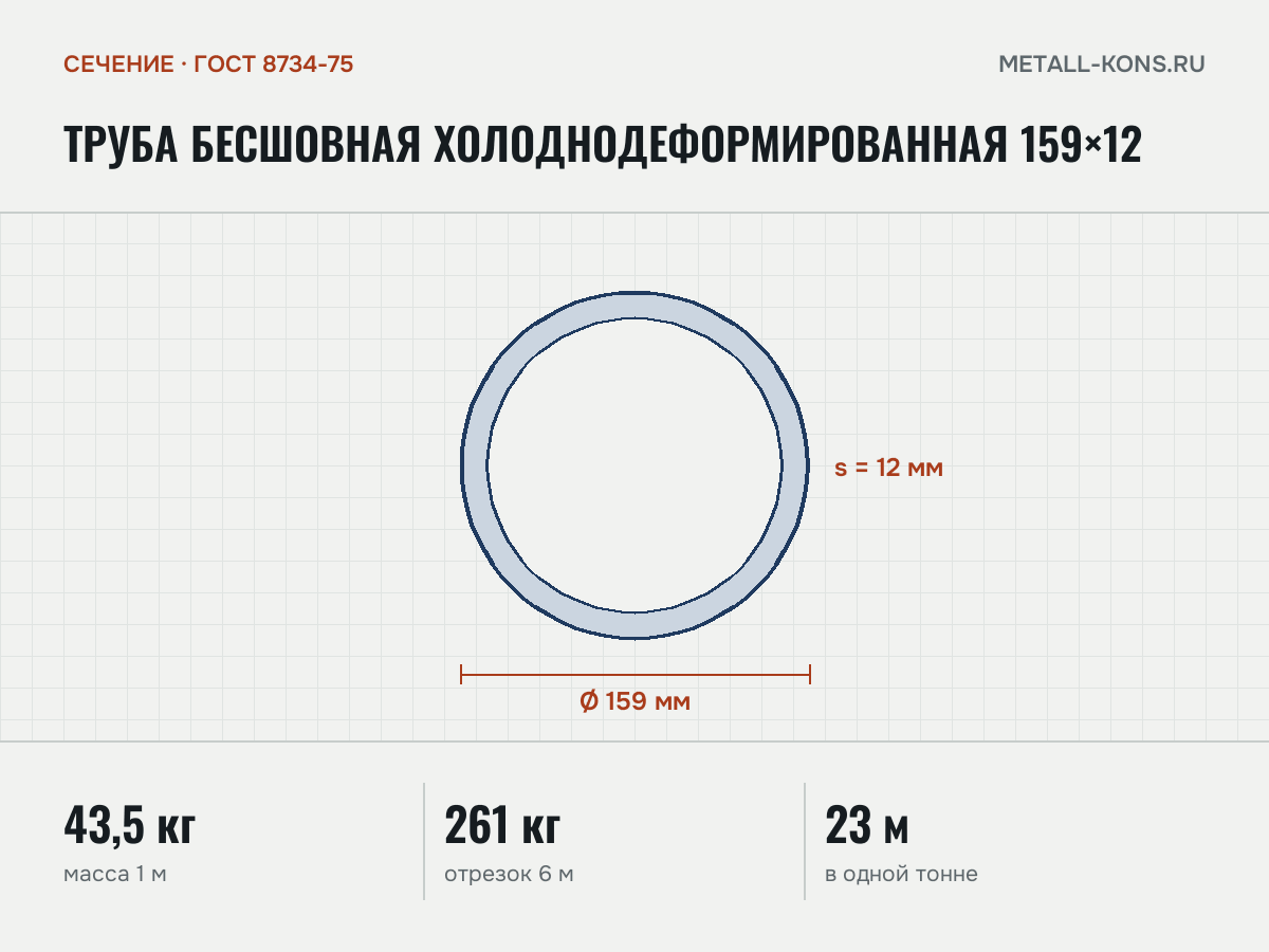 Труба бесшовная холоднодеформированная 159×12 — сечение и размеры, масса 1 м — 43,5 кг