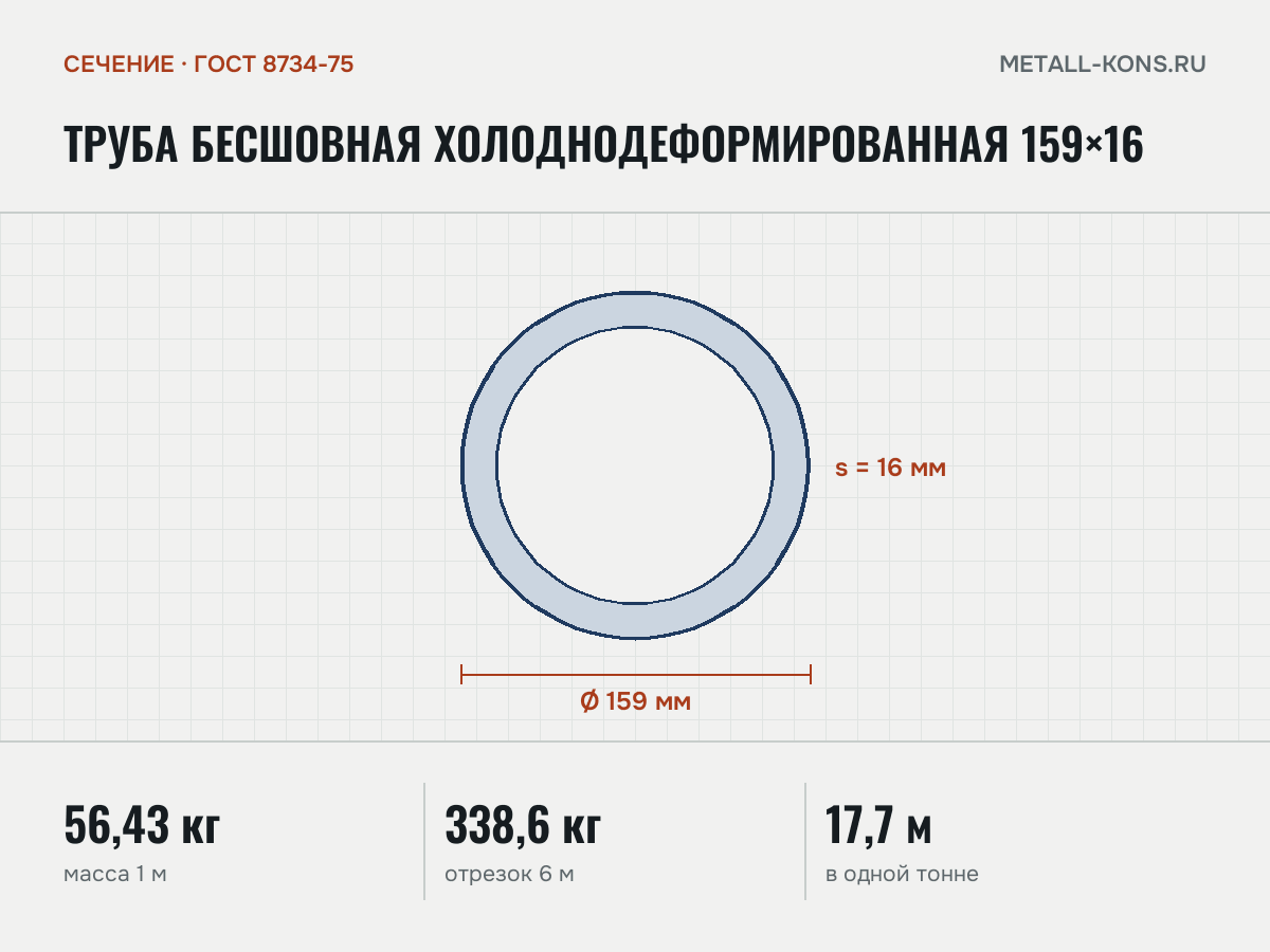 Труба бесшовная холоднодеформированная 159×16 — сечение и размеры, масса 1 м — 56,43 кг