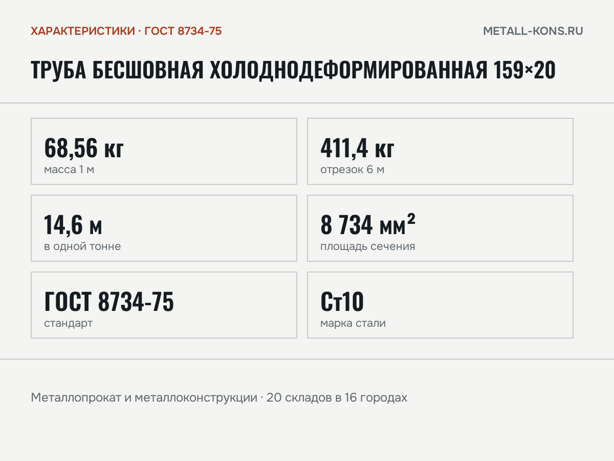 Труба бесшовная холоднодеформированная 159×20 — характеристики: масса, размеры, ГОСТ 8734-75