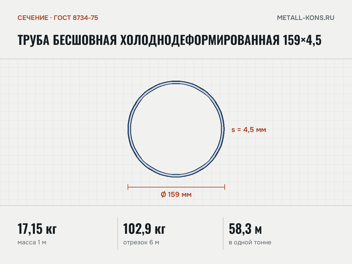 Труба бесшовная холоднодеформированная 159×4,5 — сечение и размеры, масса 1 м — 17,15 кг