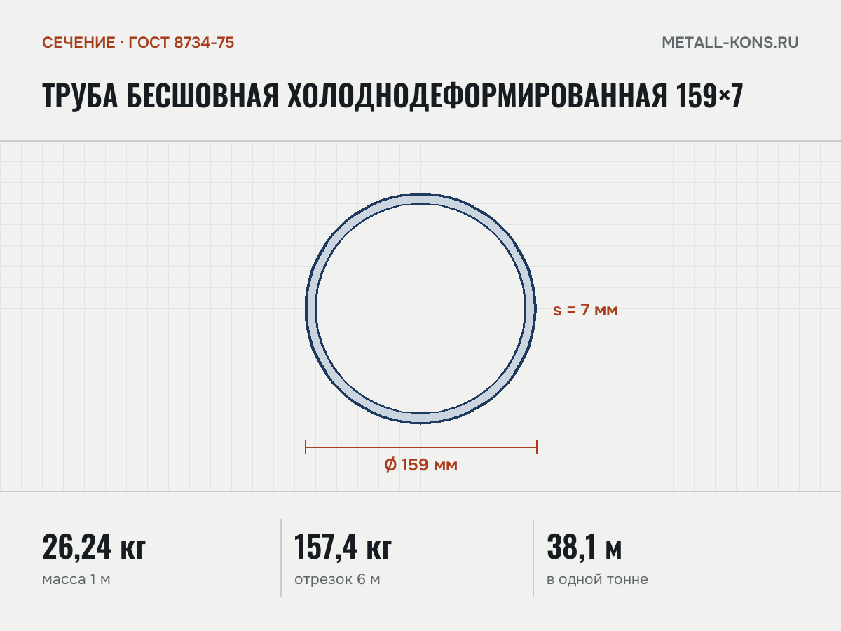 Труба бесшовная холоднодеформированная 159×7 — сечение и размеры, масса 1 м — 26,24 кг