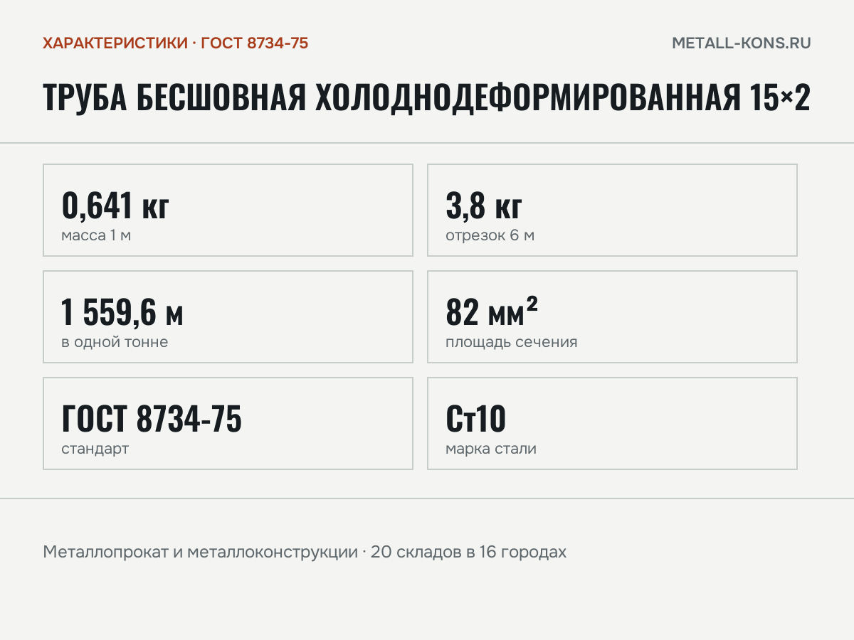 Труба бесшовная холоднодеформированная 15×2 — характеристики: масса, размеры, ГОСТ 8734-75