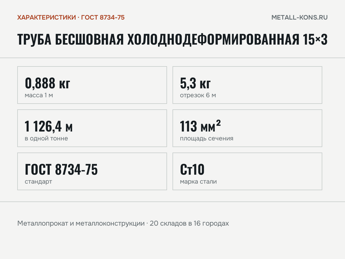 Труба бесшовная холоднодеформированная 15×3 — характеристики: масса, размеры, ГОСТ 8734-75