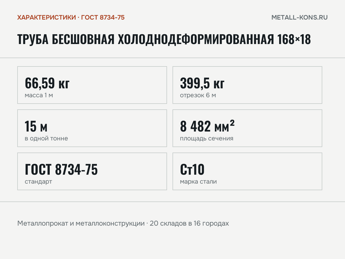 Труба бесшовная холоднодеформированная 168×18 — характеристики: масса, размеры, ГОСТ 8734-75