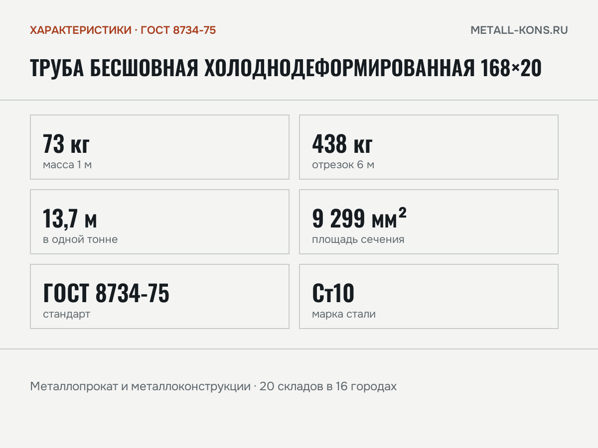 Труба бесшовная холоднодеформированная 168×20 — характеристики: масса, размеры, ГОСТ 8734-75