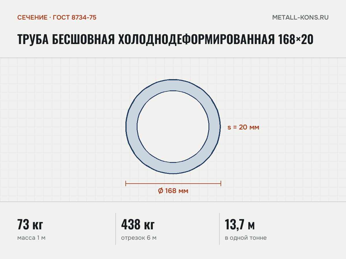 Труба бесшовная холоднодеформированная 168×20 — сечение и размеры, масса 1 м — 73 кг