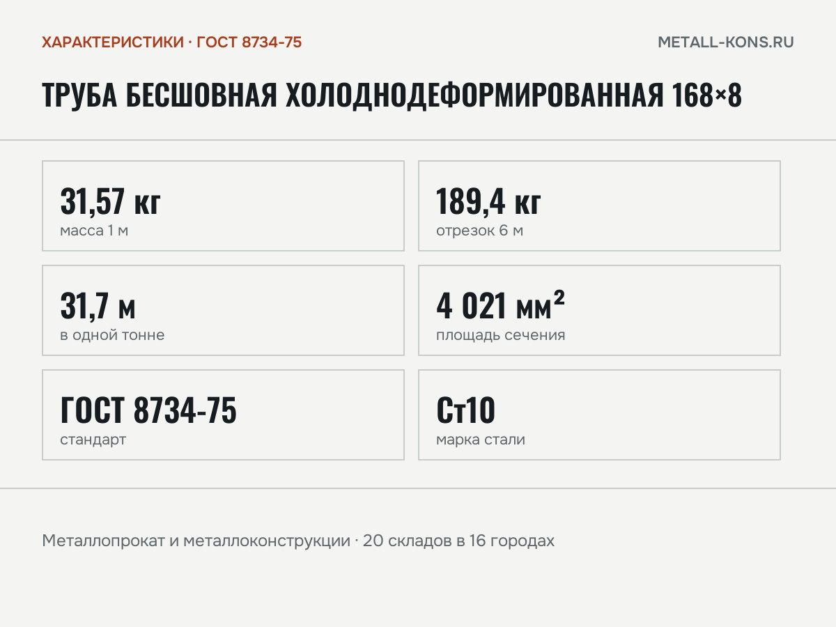Труба бесшовная холоднодеформированная 168×8 — характеристики: масса, размеры, ГОСТ 8734-75