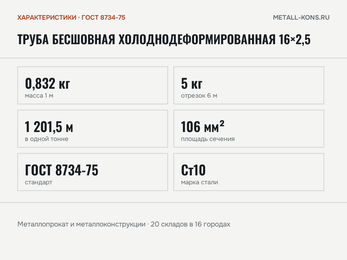 Труба бесшовная холоднодеформированная 16×2,5 — характеристики: масса, размеры, ГОСТ 8734-75