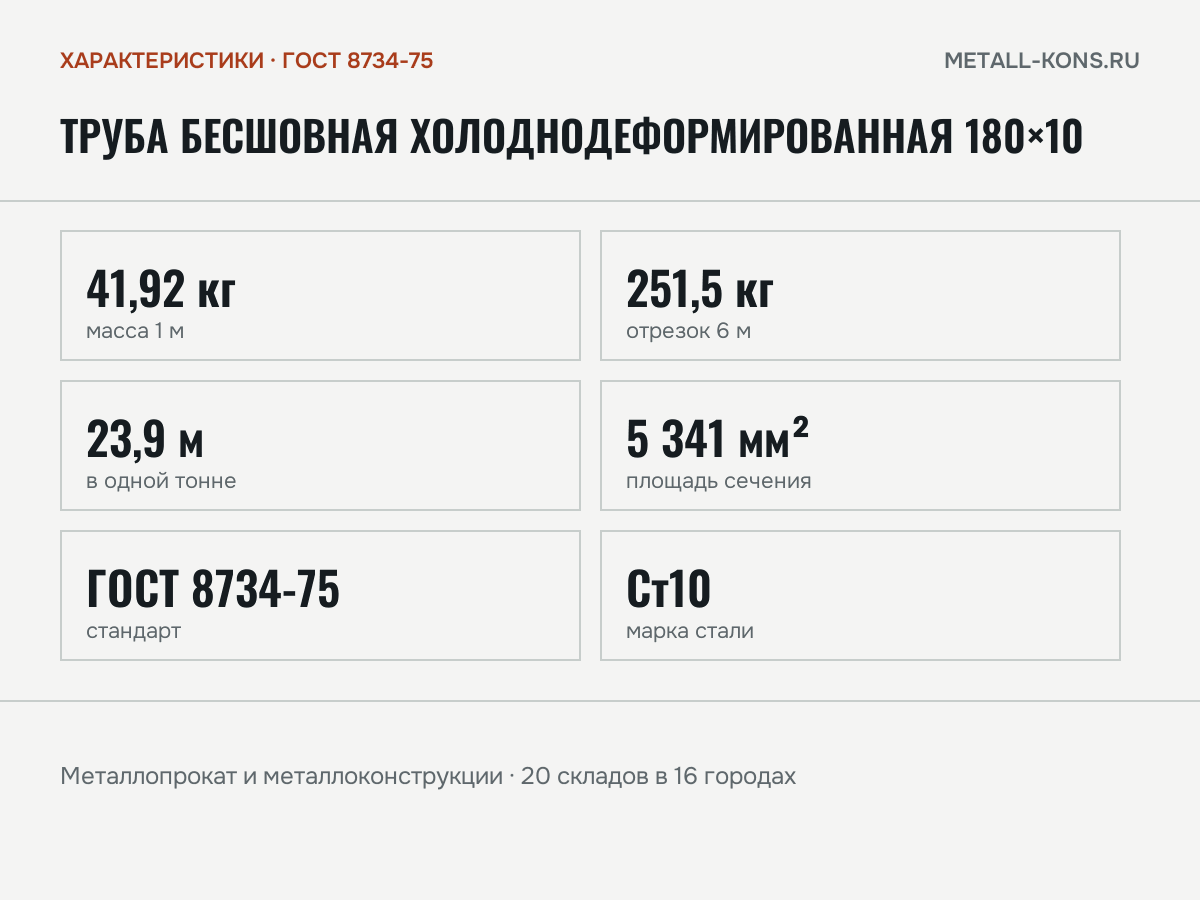 Труба бесшовная холоднодеформированная 180×10 — характеристики: масса, размеры, ГОСТ 8734-75