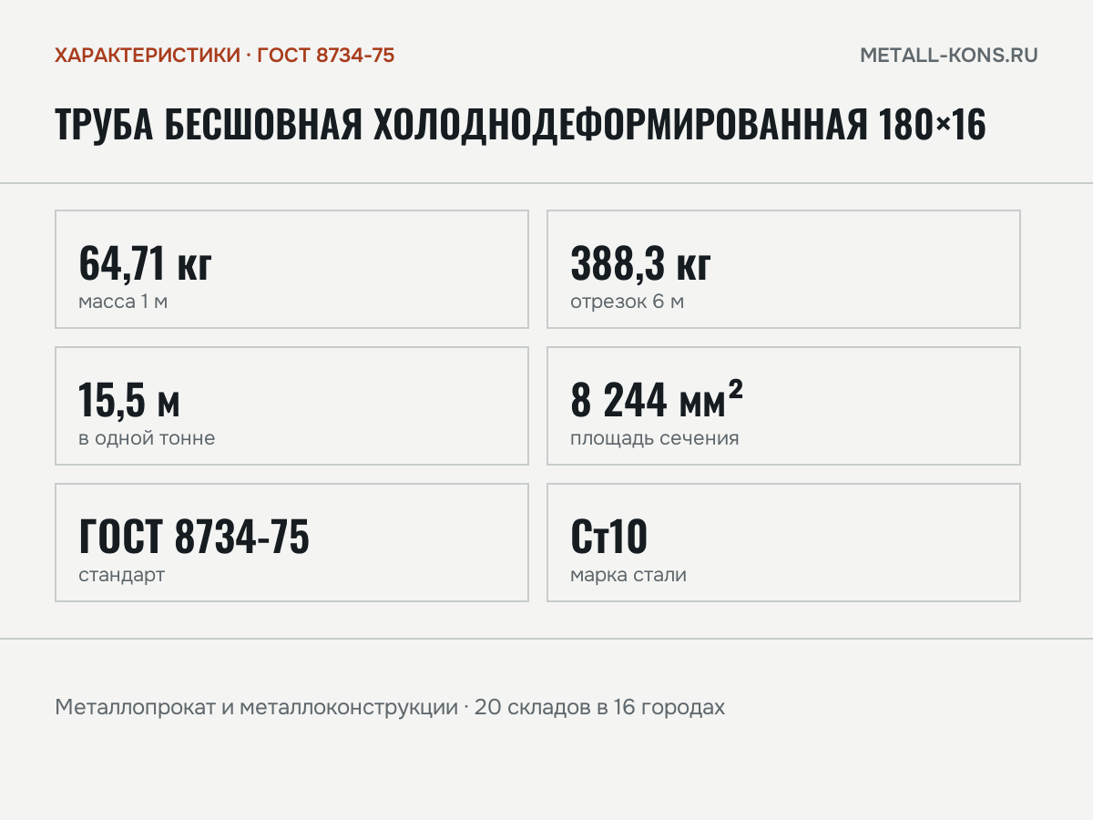 Труба бесшовная холоднодеформированная 180×16 — характеристики: масса, размеры, ГОСТ 8734-75