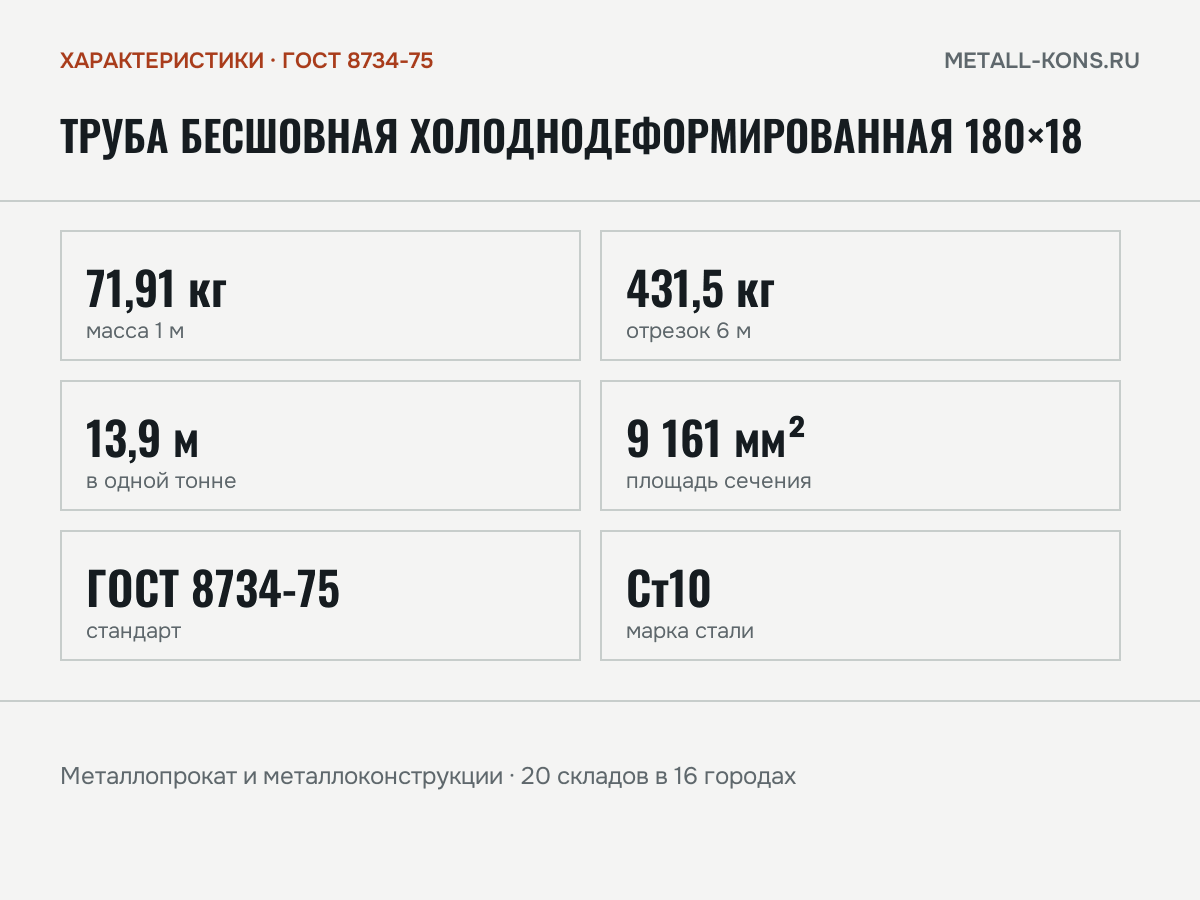 Труба бесшовная холоднодеформированная 180×18 — характеристики: масса, размеры, ГОСТ 8734-75