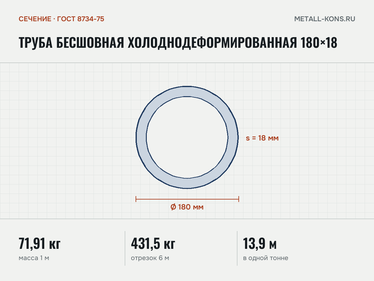 Труба бесшовная холоднодеформированная 180×18 — сечение и размеры, масса 1 м — 71,91 кг