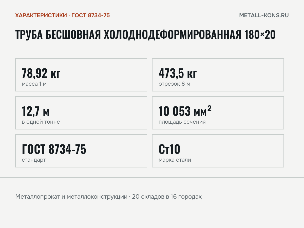 Труба бесшовная холоднодеформированная 180×20 — характеристики: масса, размеры, ГОСТ 8734-75
