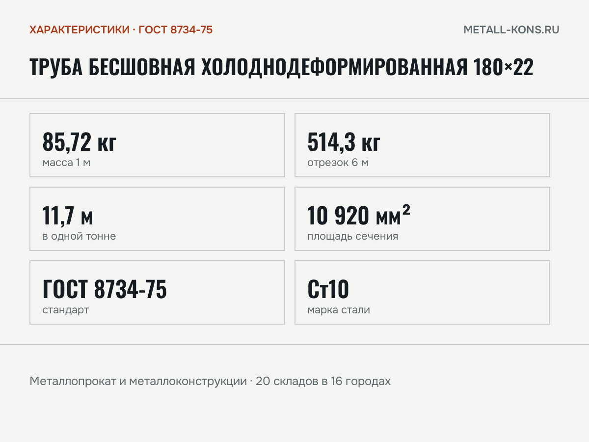 Труба бесшовная холоднодеформированная 180×22 — характеристики: масса, размеры, ГОСТ 8734-75