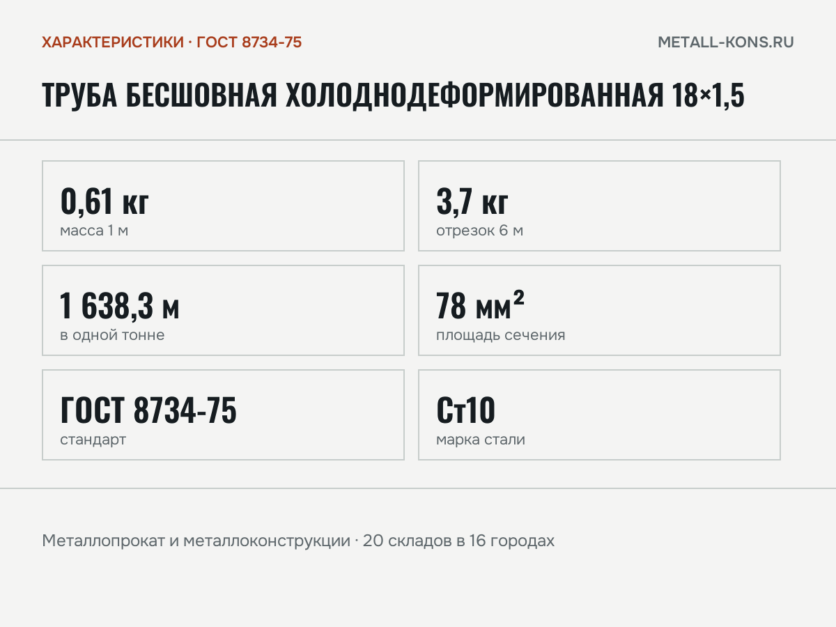 Труба бесшовная холоднодеформированная 18×1,5 — характеристики: масса, размеры, ГОСТ 8734-75