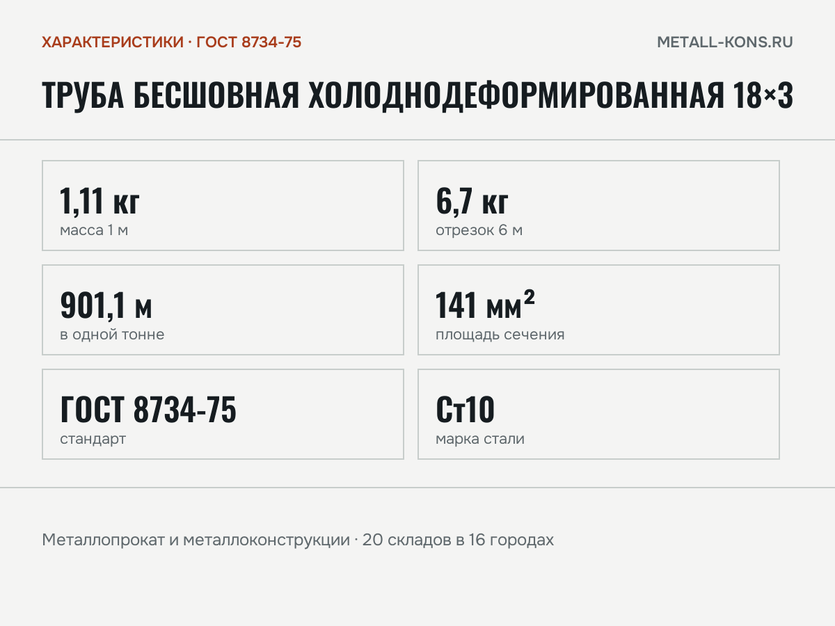 Труба бесшовная холоднодеформированная 18×3 — характеристики: масса, размеры, ГОСТ 8734-75