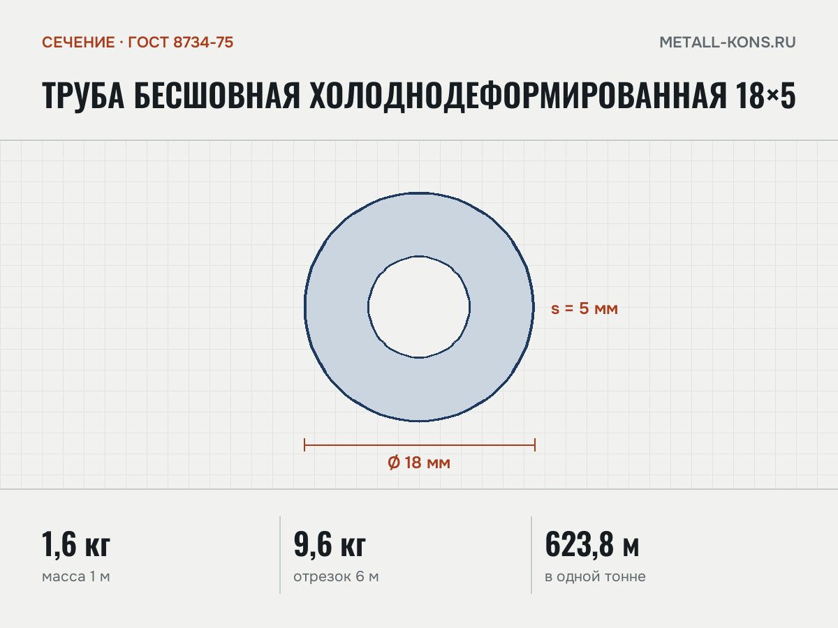 Труба бесшовная холоднодеформированная 18×5 — сечение и размеры, масса 1 м — 1,6 кг