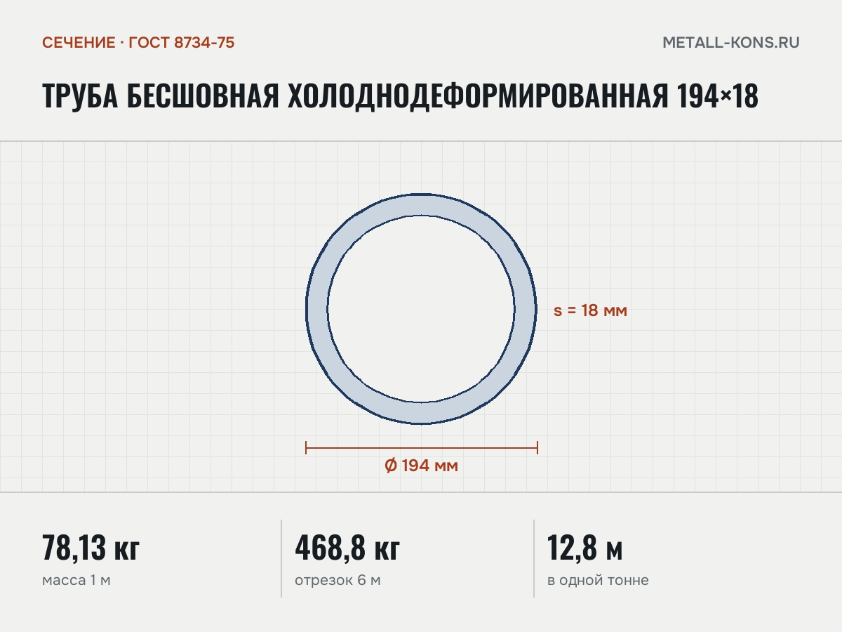 Труба бесшовная холоднодеформированная 194×18 — сечение и размеры, масса 1 м — 78,13 кг