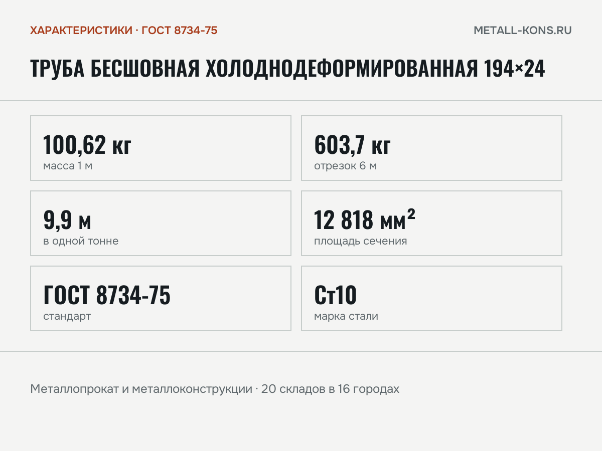 Труба бесшовная холоднодеформированная 194×24 — характеристики: масса, размеры, ГОСТ 8734-75