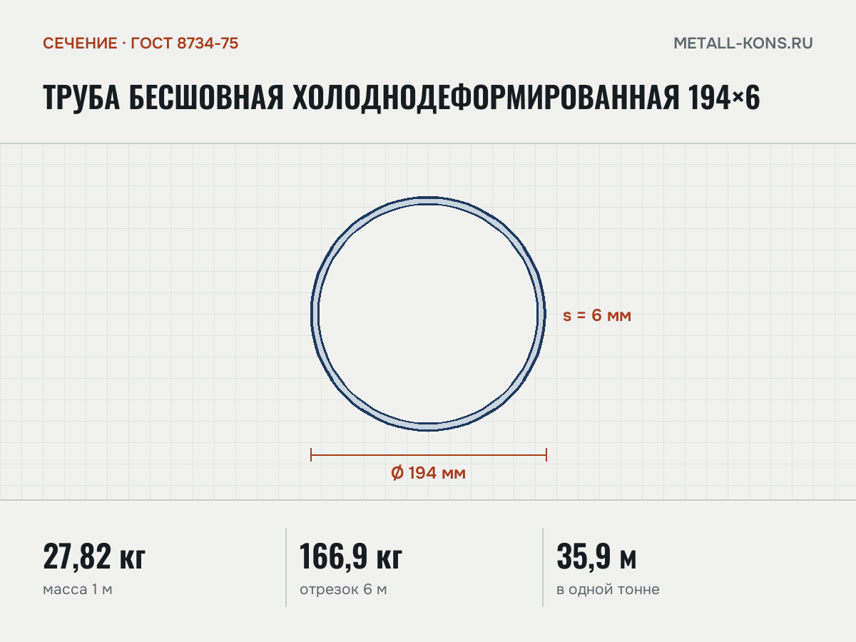 Труба бесшовная холоднодеформированная 194×6 — сечение и размеры, масса 1 м — 27,82 кг