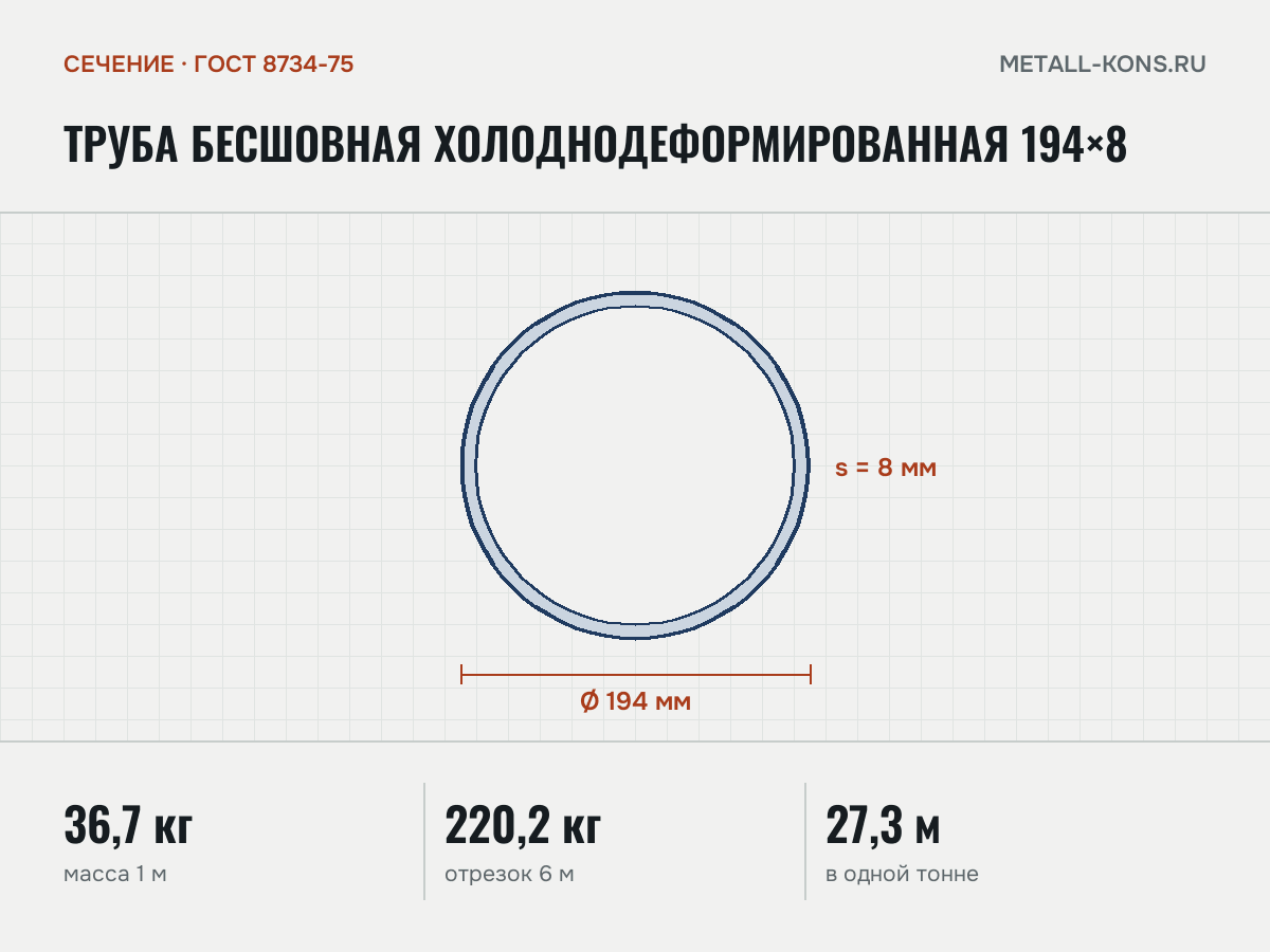 Труба бесшовная холоднодеформированная 194×8 — сечение и размеры, масса 1 м — 36,7 кг