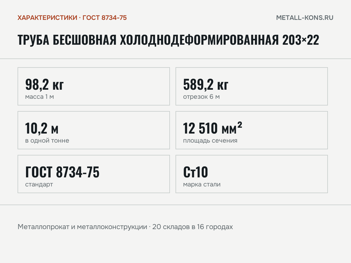 Труба бесшовная холоднодеформированная 203×22 — характеристики: масса, размеры, ГОСТ 8734-75