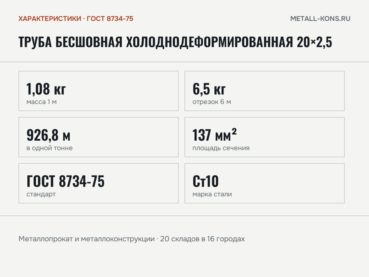 Труба бесшовная холоднодеформированная 20×2,5 — характеристики: масса, размеры, ГОСТ 8734-75