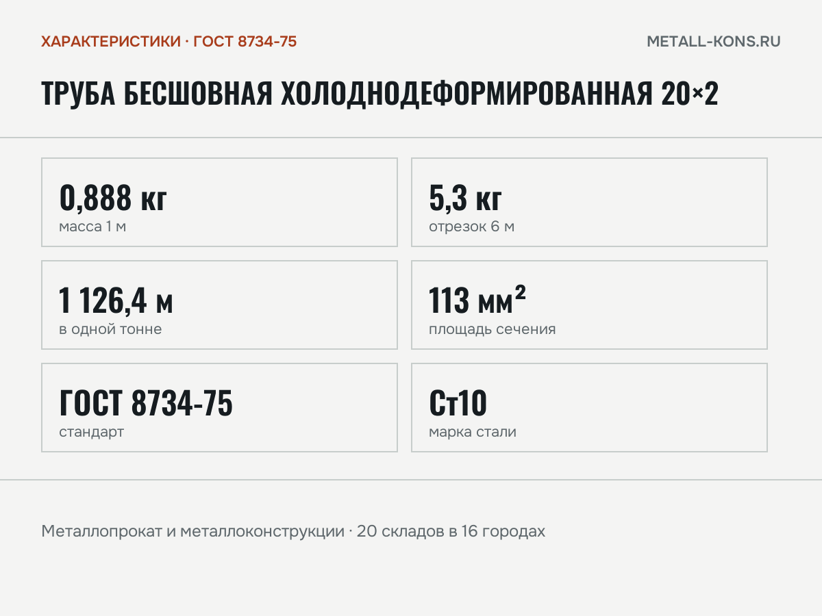 Труба бесшовная холоднодеформированная 20×2 — характеристики: масса, размеры, ГОСТ 8734-75
