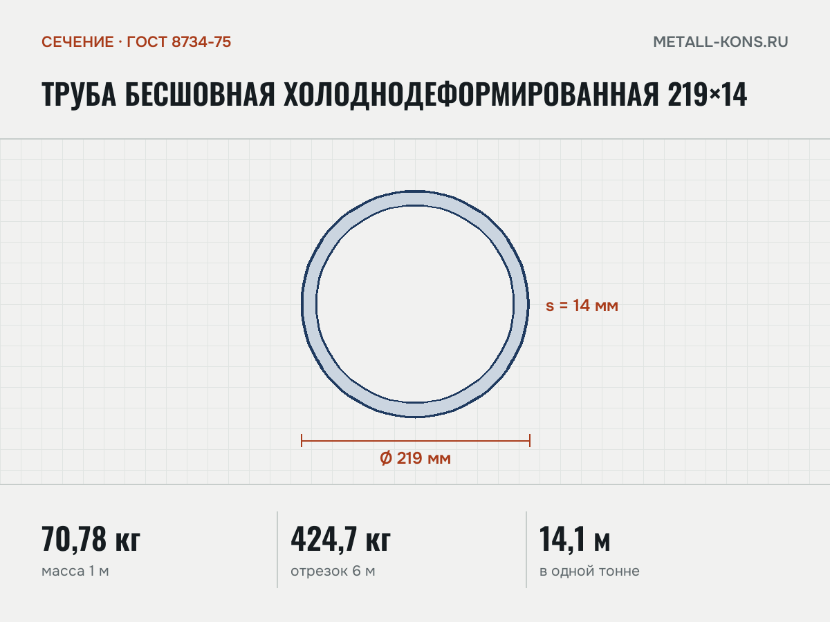 Труба бесшовная холоднодеформированная 219×14 — сечение и размеры, масса 1 м — 70,78 кг