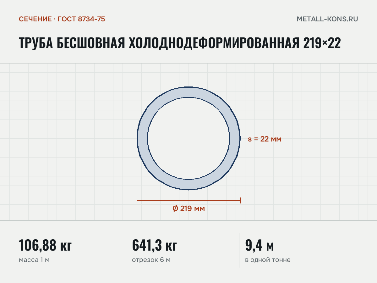 Труба бесшовная холоднодеформированная 219×22 — сечение и размеры, масса 1 м — 106,88 кг