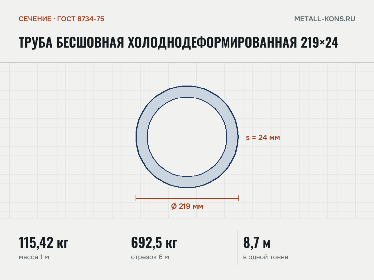 Труба бесшовная холоднодеформированная 219×24 — сечение и размеры, масса 1 м — 115,42 кг