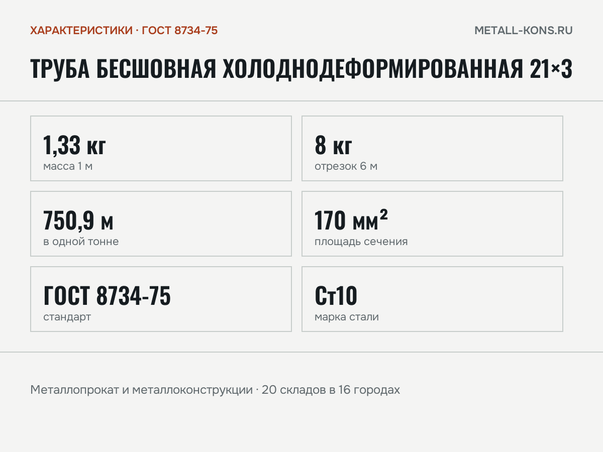 Труба бесшовная холоднодеформированная 21×3 — характеристики: масса, размеры, ГОСТ 8734-75