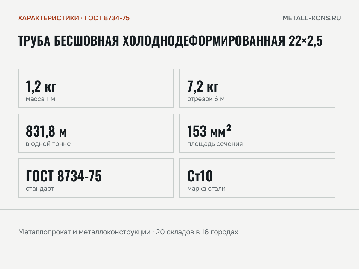 Труба бесшовная холоднодеформированная 22×2,5 — характеристики: масса, размеры, ГОСТ 8734-75