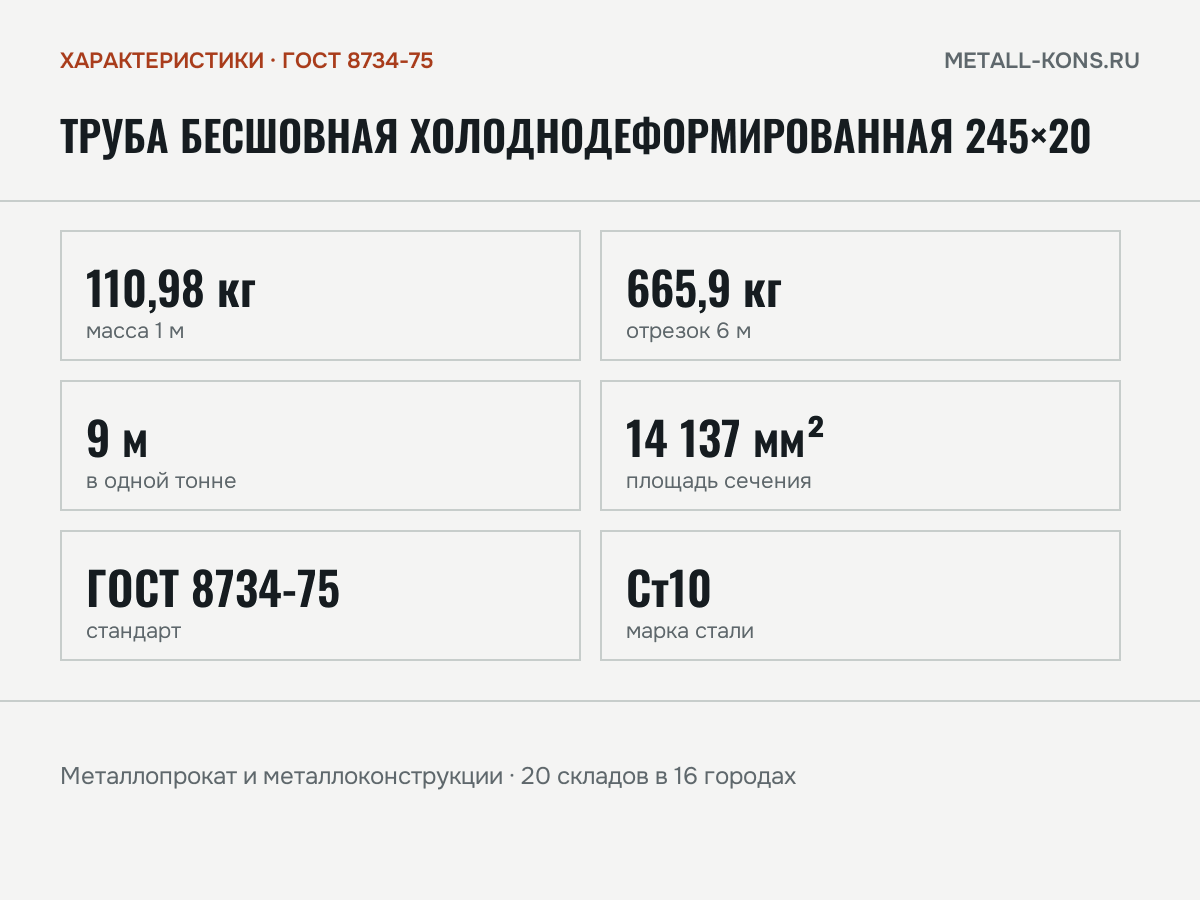 Труба бесшовная холоднодеформированная 245×20 — характеристики: масса, размеры, ГОСТ 8734-75