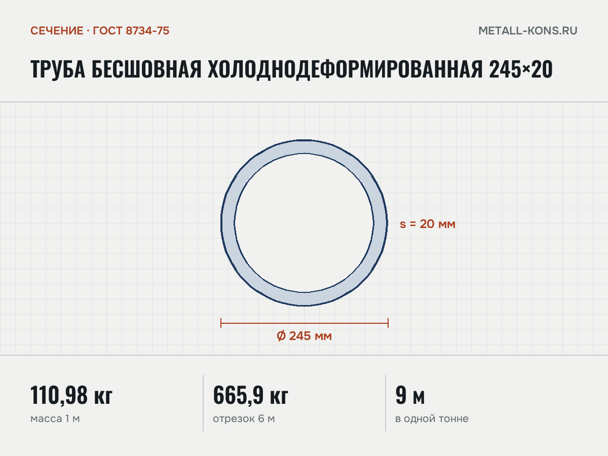 Труба бесшовная холоднодеформированная 245×20 — сечение и размеры, масса 1 м — 110,98 кг