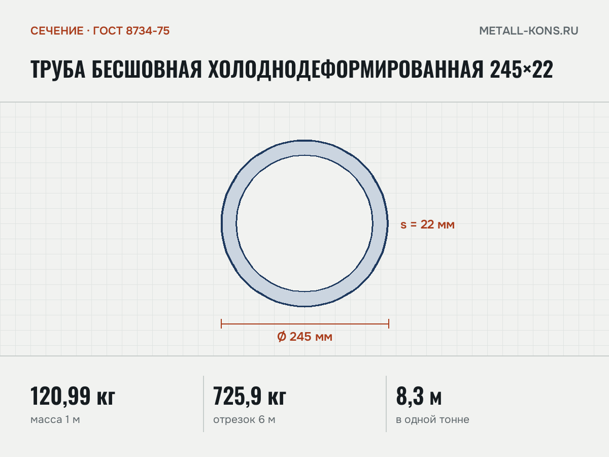Труба бесшовная холоднодеформированная 245×22 — сечение и размеры, масса 1 м — 120,99 кг