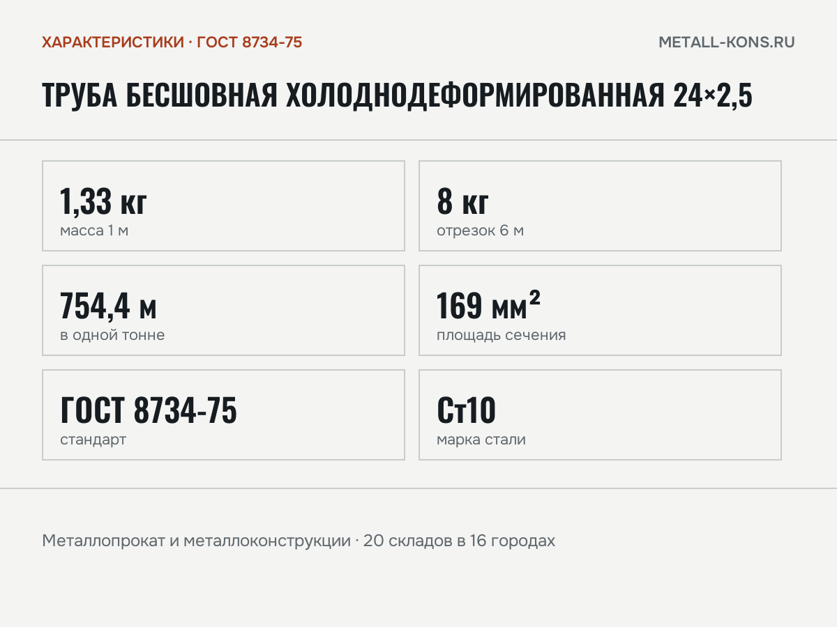Труба бесшовная холоднодеформированная 24×2,5 — характеристики: масса, размеры, ГОСТ 8734-75