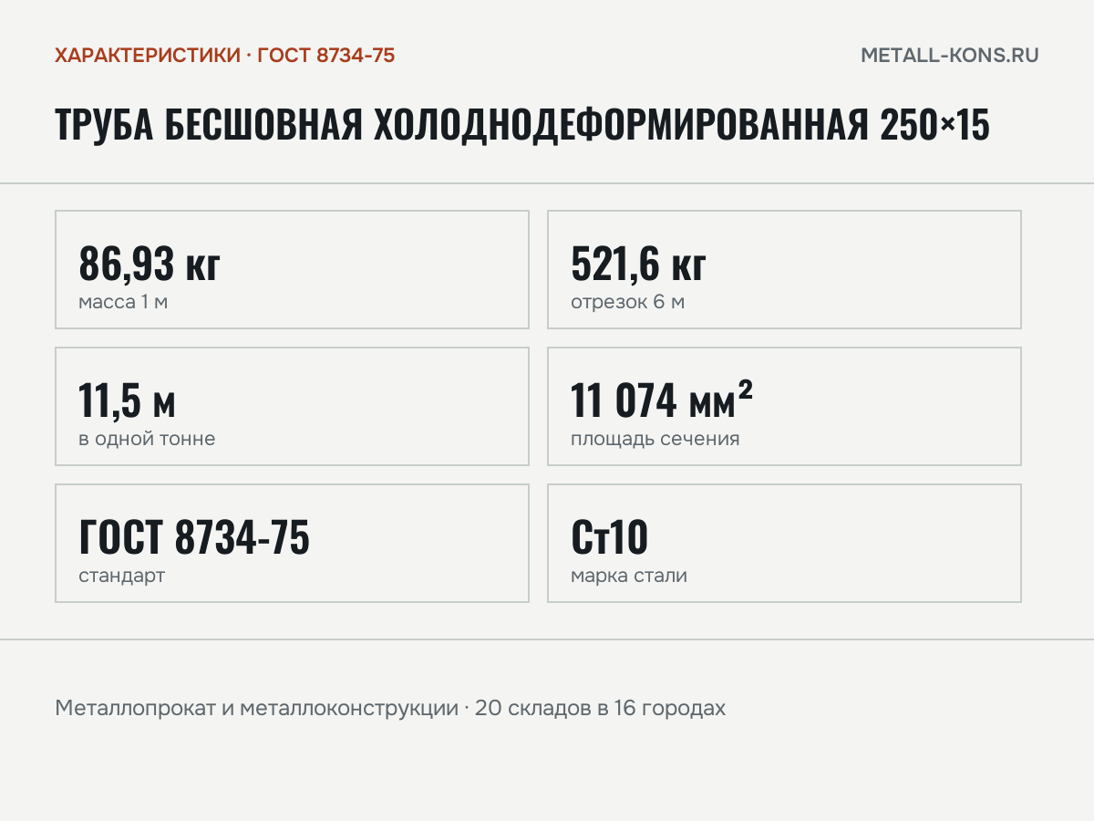 Труба бесшовная холоднодеформированная 250×15 — характеристики: масса, размеры, ГОСТ 8734-75