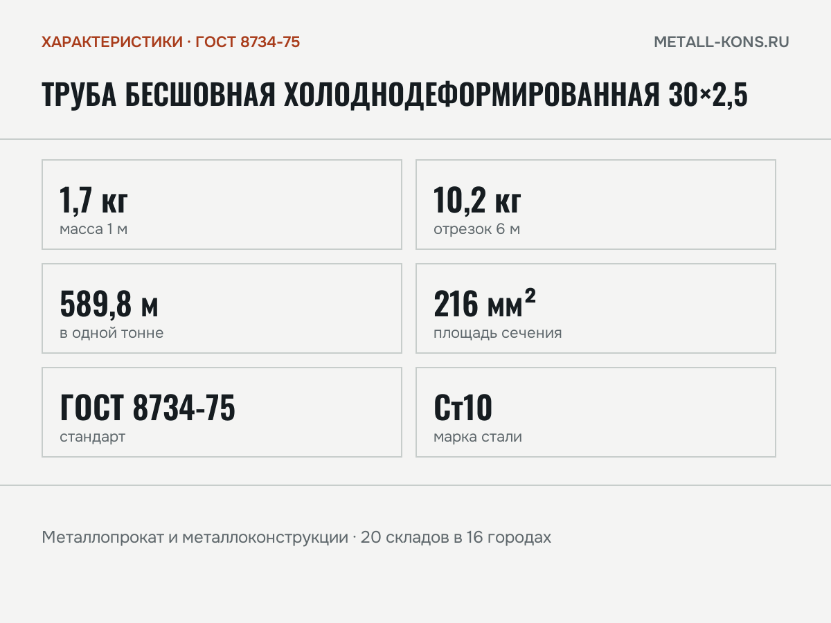 Труба бесшовная холоднодеформированная 30×2,5 — характеристики: масса, размеры, ГОСТ 8734-75