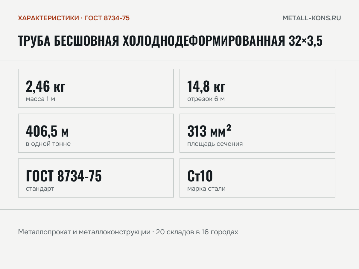 Труба бесшовная холоднодеформированная 32×3,5 — характеристики: масса, размеры, ГОСТ 8734-75