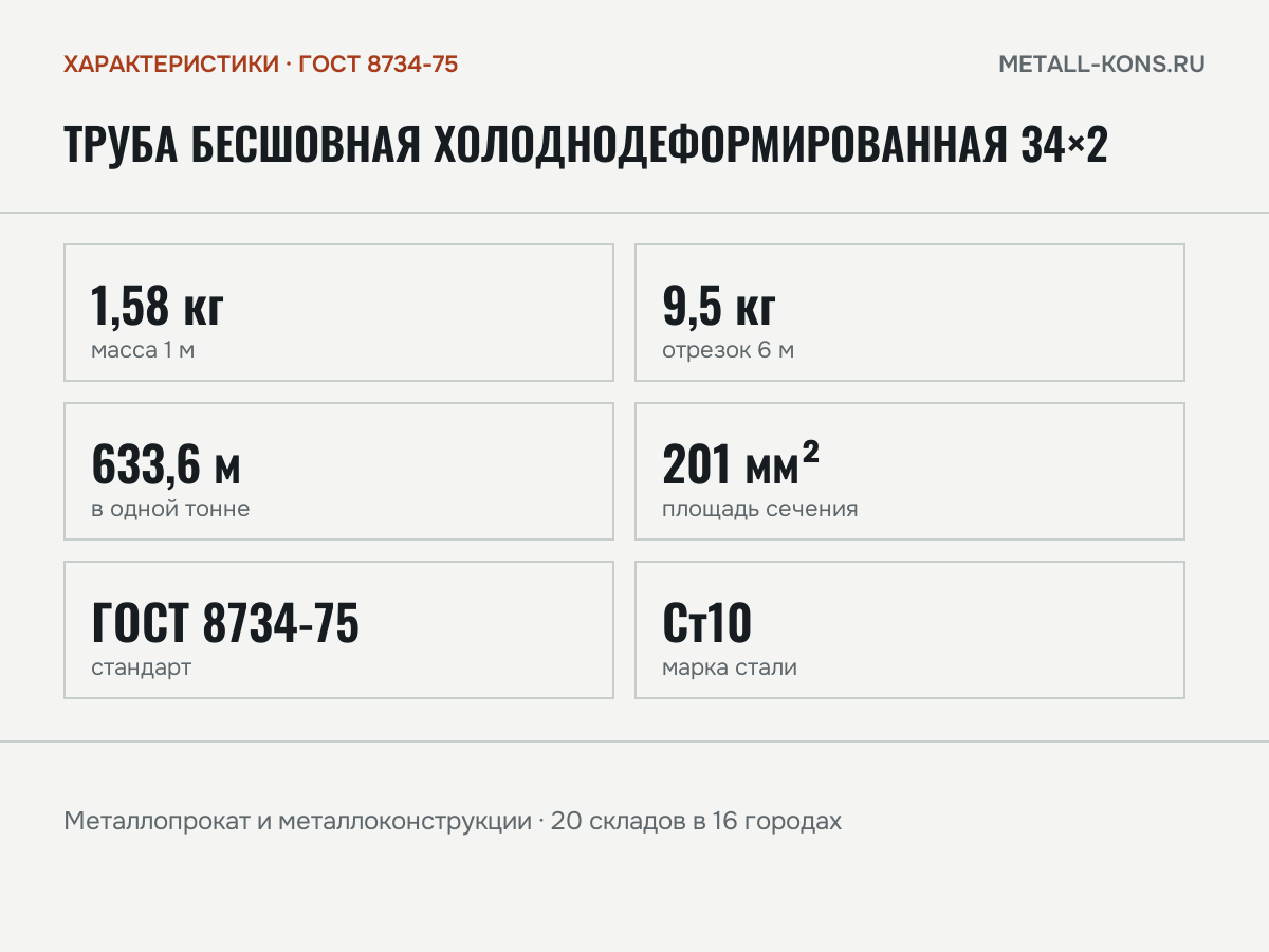 Труба бесшовная холоднодеформированная 34×2 — характеристики: масса, размеры, ГОСТ 8734-75