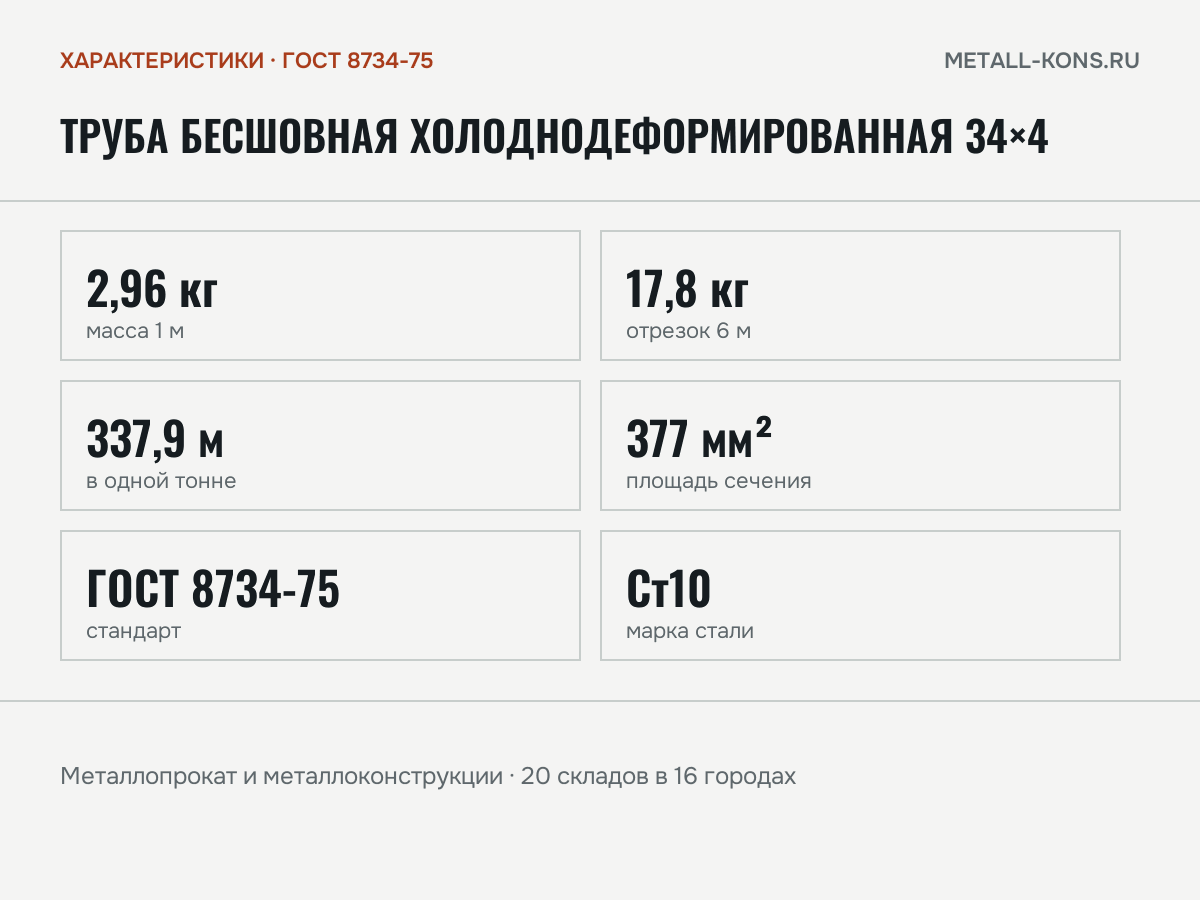 Труба бесшовная холоднодеформированная 34×4 — характеристики: масса, размеры, ГОСТ 8734-75