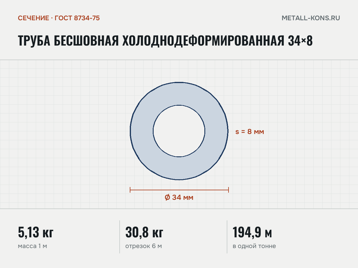 Труба бесшовная холоднодеформированная 34×8 — сечение и размеры, масса 1 м — 5,13 кг