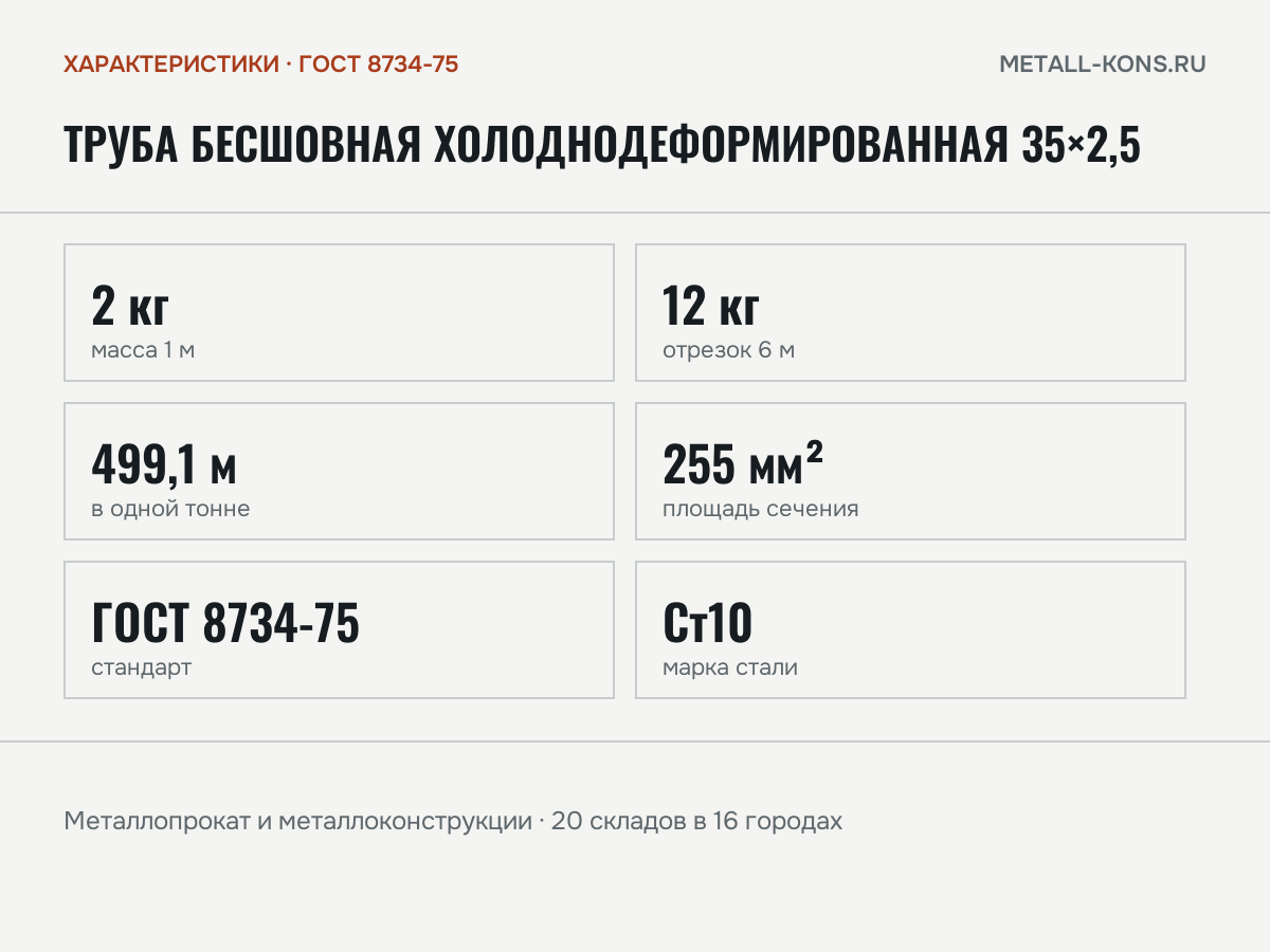 Труба бесшовная холоднодеформированная 35×2,5 — характеристики: масса, размеры, ГОСТ 8734-75