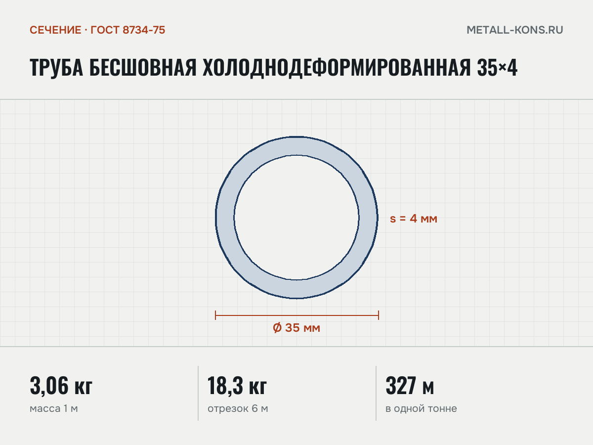 Труба бесшовная холоднодеформированная 35×4 — сечение и размеры, масса 1 м — 3,06 кг