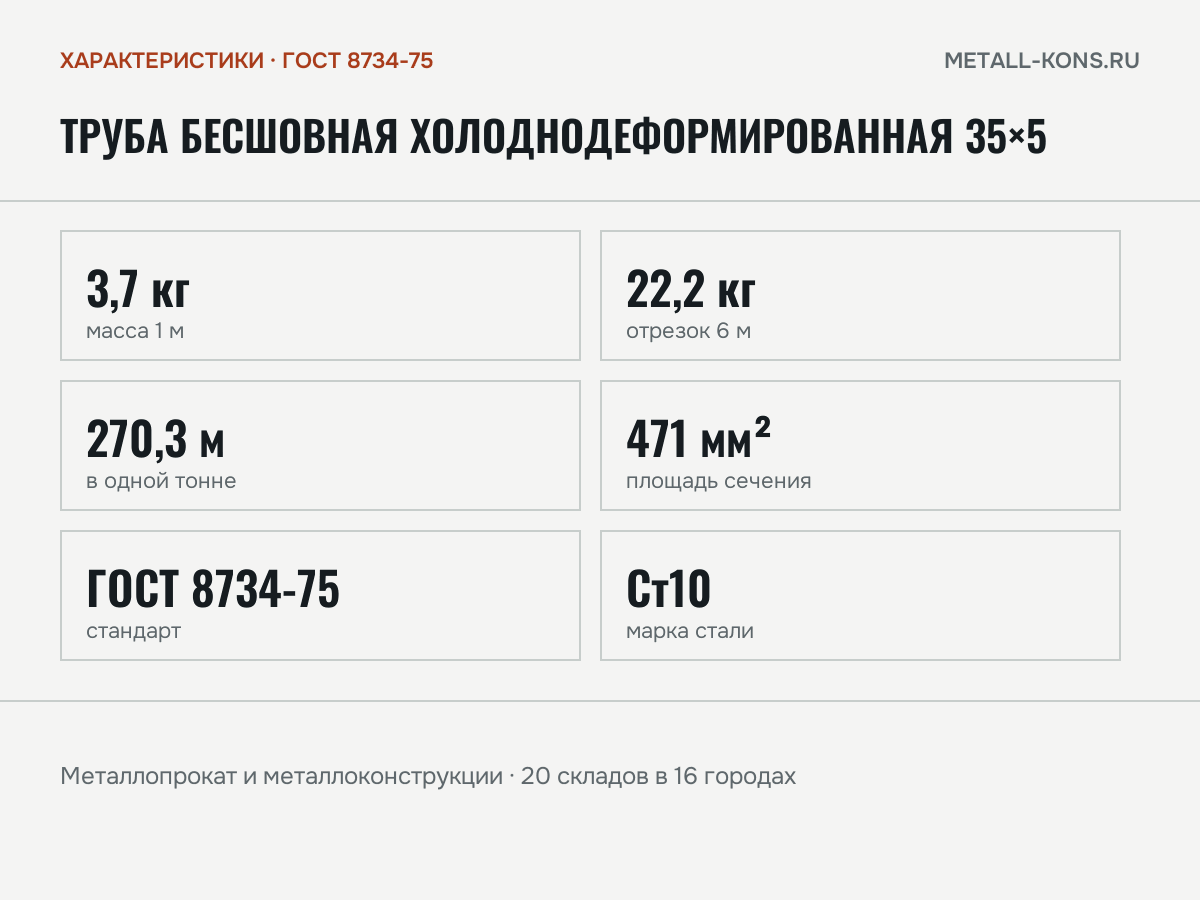 Труба бесшовная холоднодеформированная 35×5 — характеристики: масса, размеры, ГОСТ 8734-75