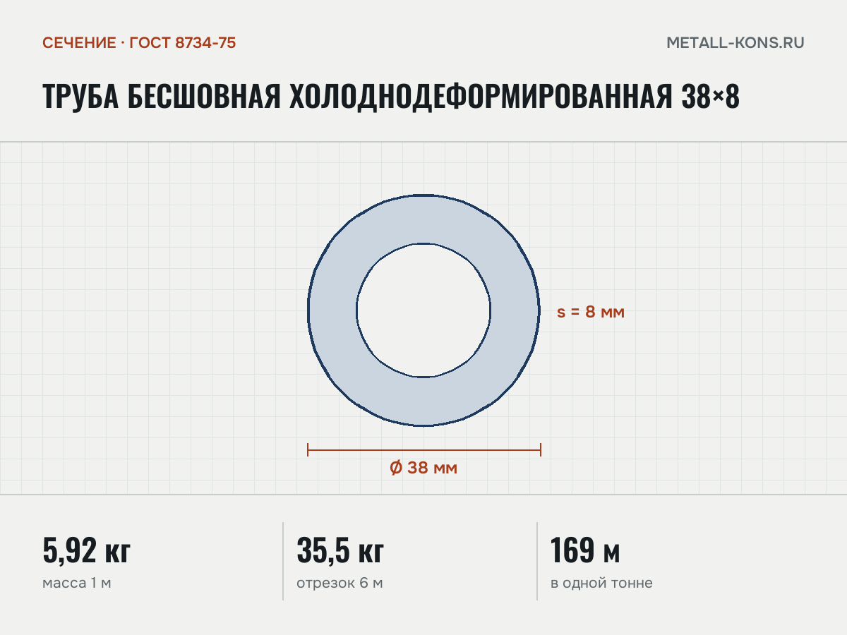 Труба бесшовная холоднодеформированная 38×8 — сечение и размеры, масса 1 м — 5,92 кг