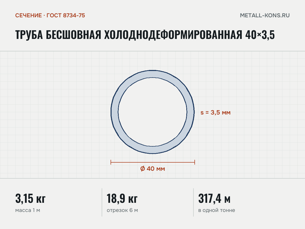 Труба бесшовная холоднодеформированная 40×3,5 — сечение и размеры, масса 1 м — 3,15 кг