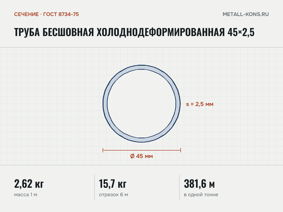 Труба бесшовная холоднодеформированная 45×2,5 — сечение и размеры, масса 1 м — 2,62 кг