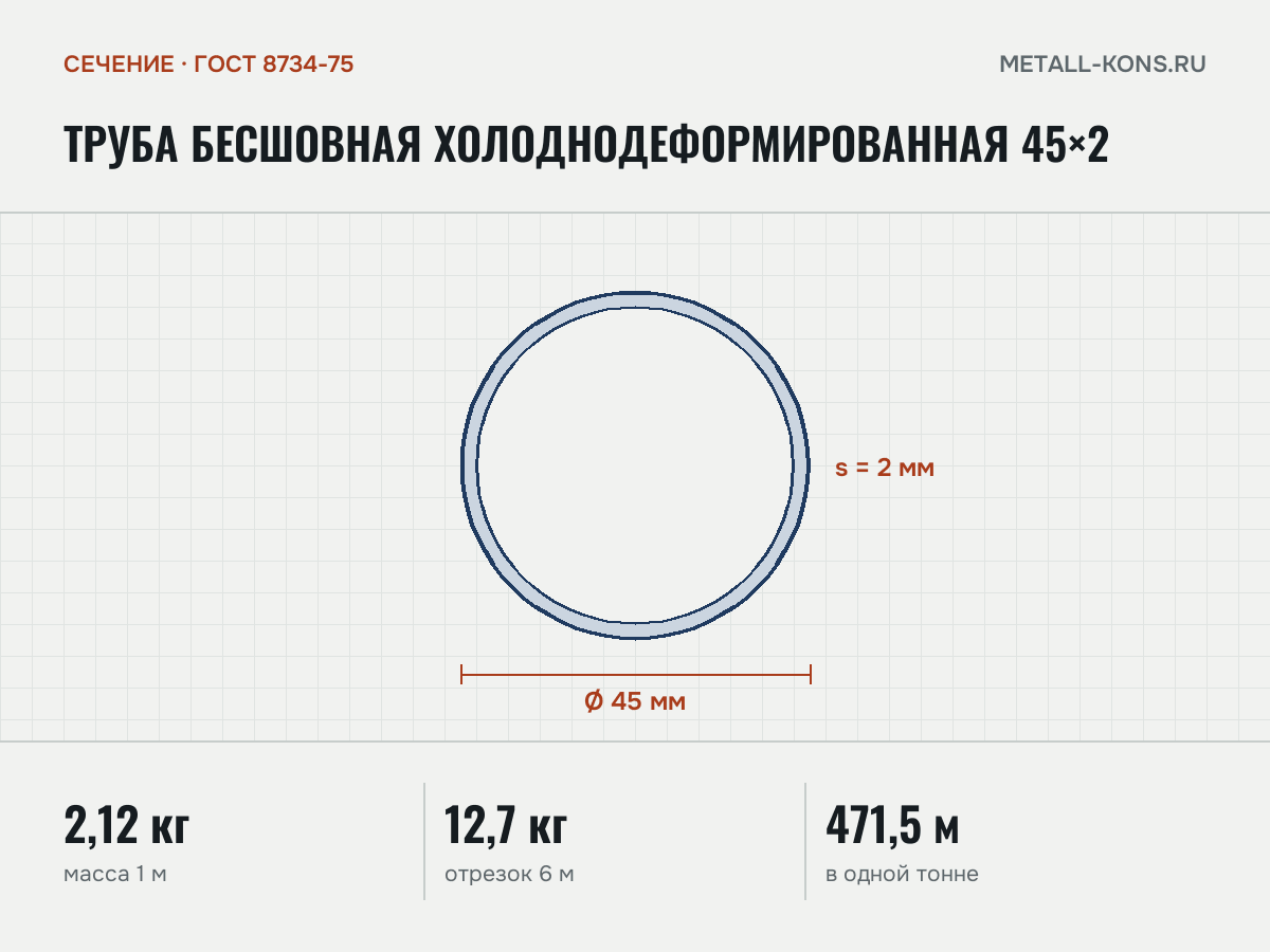 Труба бесшовная холоднодеформированная 45×2 — сечение и размеры, масса 1 м — 2,12 кг